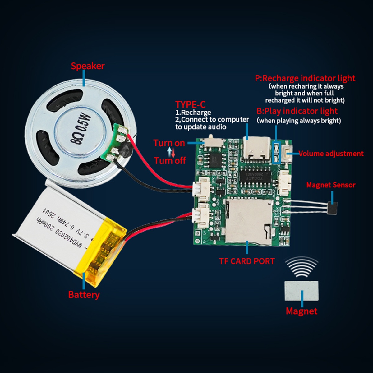 Module enregistreur sonore pro - Audio Music To Download avis et prix